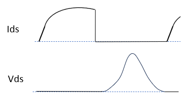 class-e_vds_ids.png