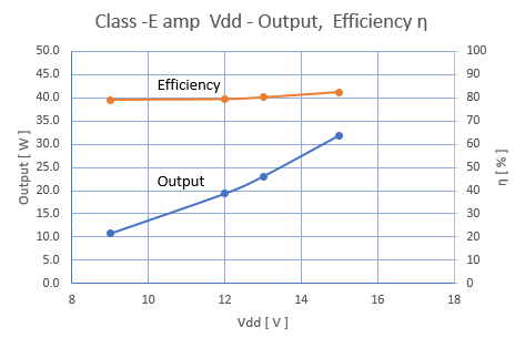 output_efficiency