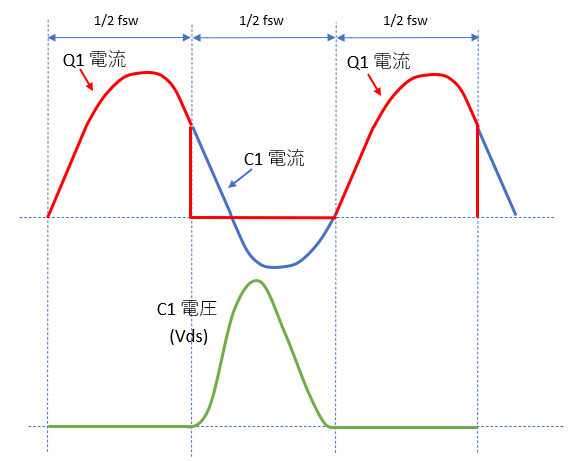 rf_current3.png