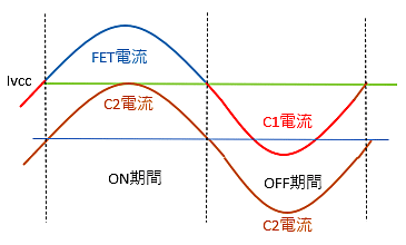 c2_current