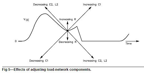 effects_of_adjusting