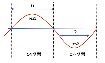 ires_curve