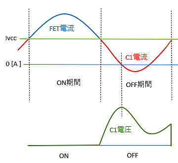 ires_ivcc_curve