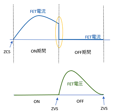 zcs_zvs